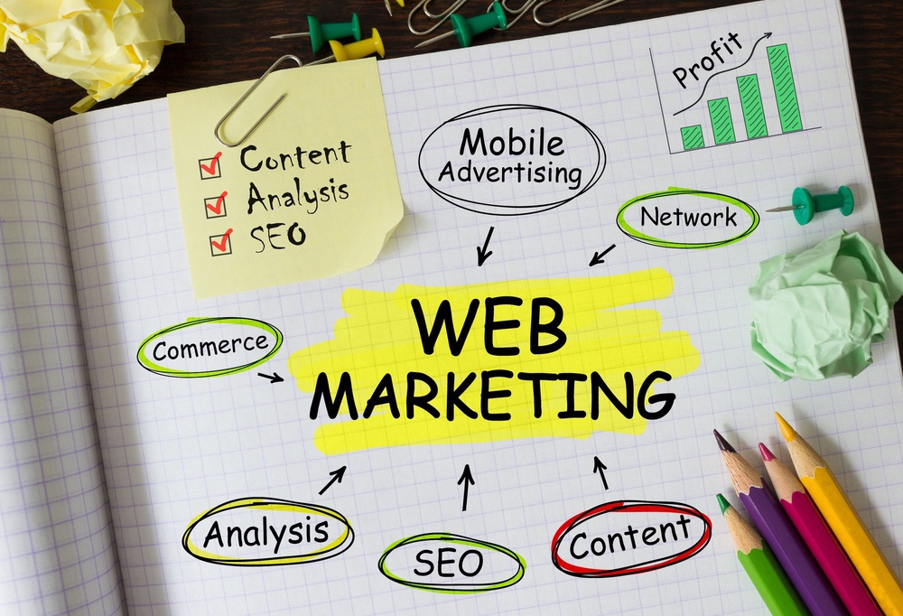 website marketing services